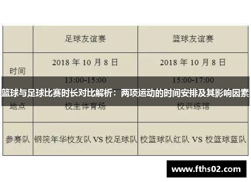 篮球与足球比赛时长对比解析：两项运动的时间安排及其影响因素